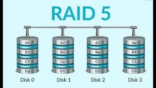 Configuring RAID-5 on Windows server 2008R2