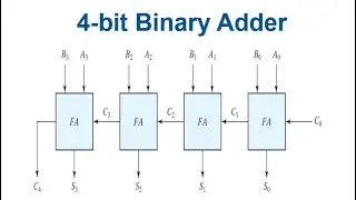 lesson 8 Ripple carry binary adder in VHDL