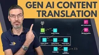 Engineer Reacts: GenAI Content Translation AWS Architecture