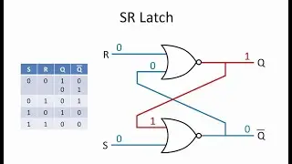 SR latch and Flipflops Truth Table