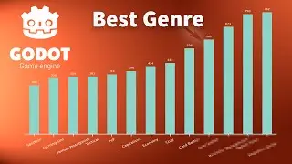 I analyzed every Game made in Godot