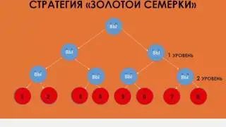Лучшие  Стратегии входа в компанию RedeX.