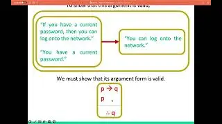 1 - Valid Arguments in Propositional Logic