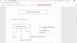 floating point approximation