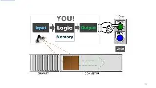 What is a PLC? Fast Overview