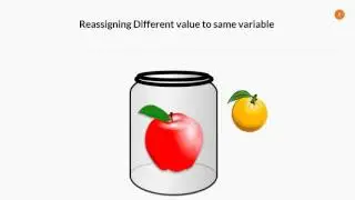 Variable declaration in Python Programming