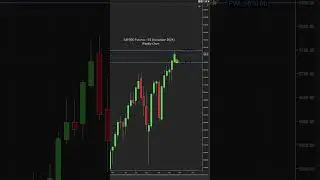 Week of Oct 21, 2024. S&P 500 Trend Up on Monthly, Weekly. Chop on Daily #snp500  #esfutures #sp500