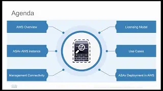 Deploying ASAv in AWS Public Cloud (2016)