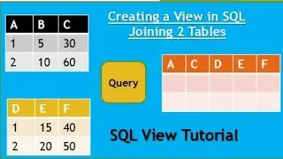 SQL view tutorial | Creating a view using two tables | sql views