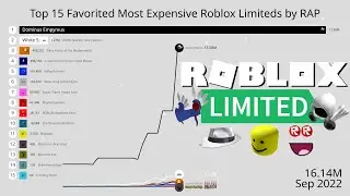 Top 15 Favorited Most Expensive Roblox Limiteds by RAP (2016-2024)