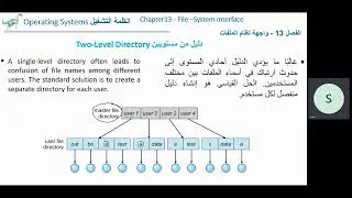 OS Ch 13 Directory Structure انظمة التشغيل الفصل 13  بنية الدليل