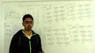 Floyd Warshall Algorithm All Pair Shortest Path Graph Algorithm