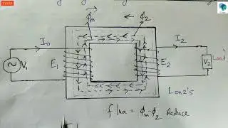 Transformer on Load : Ideal transformer on Load