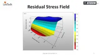 Modeling Residual Stresses with the Advanced Model Interface