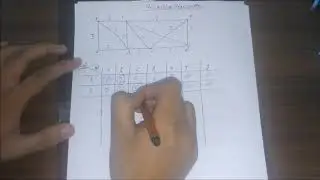 Dijkstra Algorithm in Analysis and Design of Algorithm aka ADA