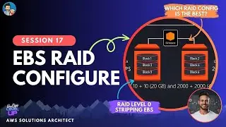 What are RAID Configurations Levels? | EBS Raid Options | AWS | Visual Explanations