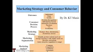 Marketing Strategy and Consumer Behavior:  Unlock the Power of Consumer Behavior to Drive Success!