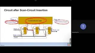 IC Testing - Scan Test - Advanced SOC Design 2024 03 27