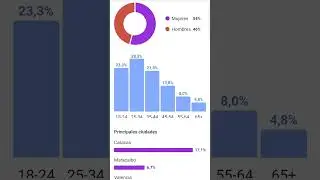 ⛔️COMO VERIFICO LAS EDADES DEL PUBLICO QUE VISUALIZA MIS ANUNCIOS⛔️ #anunciosdefacebook #bussiness