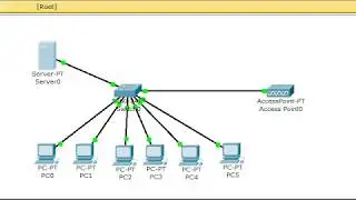 Configurar DHCP en una Red y conectar puntos inalambricos