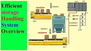 Efficient storage Handling System Overview
