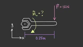 A Simple Moment Example [Vector Statics #32]