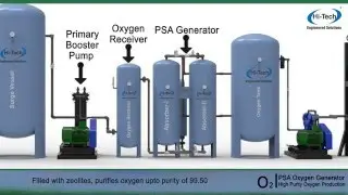 High Purity Oxygen Generator