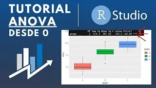 Como HACER e INTERPRETAR un ANOVA en R | Tutorial principiantes rápido  y en español | R Studio