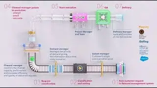VISEVEN | 2019 | Viseven Multichannel Content Creation