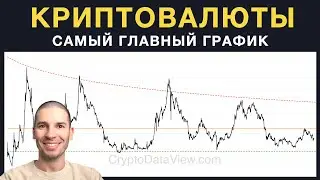 Главный график в мире криптовалют для оценки недооцененности или переоцененности криптовалют