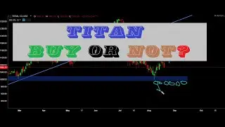 Nifty Titan Stock Technical Analysis  Part 2