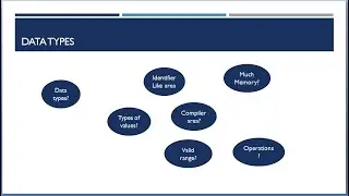 Lecture 6 :- What are data types in java || LearningStrome Academy