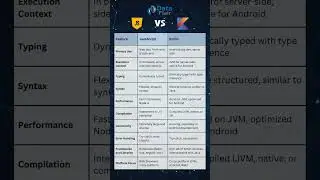 Kotlin vs Javascript for Mobile & Web Development? #programming #webdevelopment