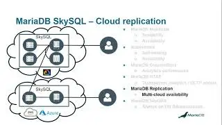 MariaDB ® Roadshow 2021: SkySQL, MariaDB’s DBaaS
