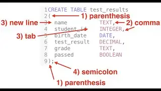 How To Create Table In SQL/Oracle|| DDL Commands In DBMS