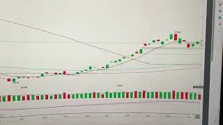 Tesla Stock Price Trend Analysis Financial Market
