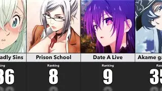 Top 50 Ecchi Anime Series