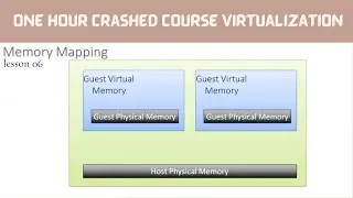 Memory Virtualization || Virtual Machine || 