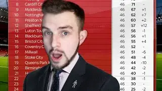 FINAL CHAMPIONSHIP TABLE PREDICTION 21/22