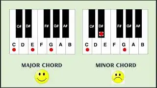 LESSON -2  LEARN HOW TO CREATE CHORDS | HINDI | FL STUIDO