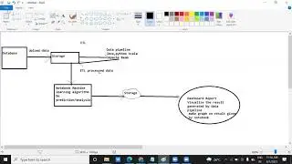 Multithreading and logging Python Programming