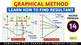 METHOD OF RESOLUTION AND COMPOSITION OF FORCES BY GRAPHICAL METHOD SOLVED PROBLEM 14 IN HINDI