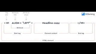 Program using Heading tags in HTML (H1 to H6) with alignment