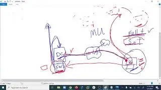 (SASE) Idea - Secure Access Service Edge