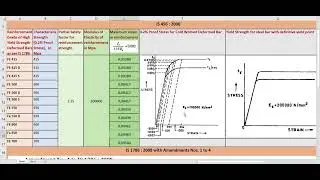 Tutorial 15 : General Guidelines on Strength Requirements of Reinforcement