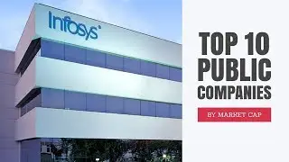 Top 10 biggest public companies in India (by Market Cap)