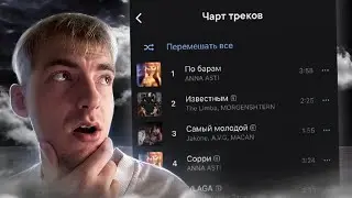 КАК ПРОДВИГАТЬ МУЗЫКУ В 2022 ? Как продвинуть трек