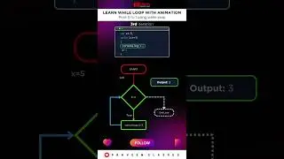 Learn While loop with animation | Print 5 to 1 using while loop