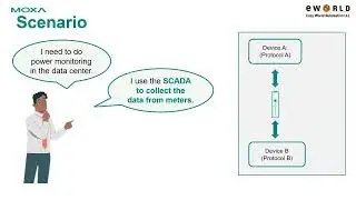 How to Select the Right MOXA Protocol Gateways | Easy World Automation