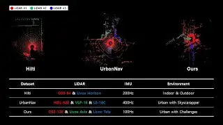 Asynchronous Multiple LiDAR-Inertial Odometry using Point-wise Inter-LiDAR Uncertainty Propagation